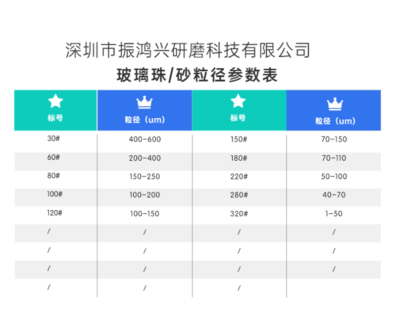 尊龙凯时玻璃珠 砂粒径表