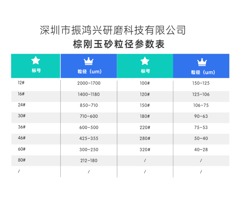 尊龙凯时棕刚玉砂粒径参数表